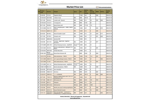 Daftar Harga Pasar