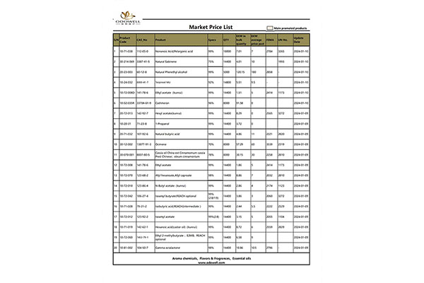 Daftar Harga Odowell-Market-2024.1.8-1.10 Diperbarui