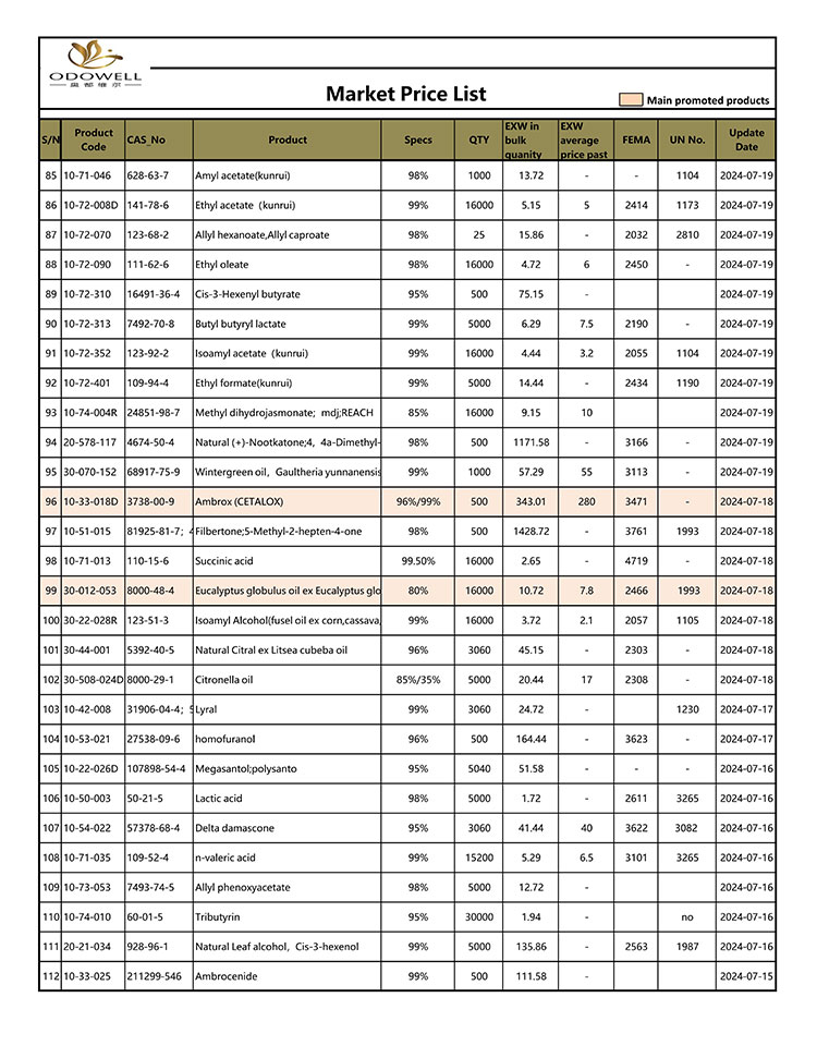 Daftar-Harga-Pasar-Odowell-2024.7.15-7.26-Diperbarui