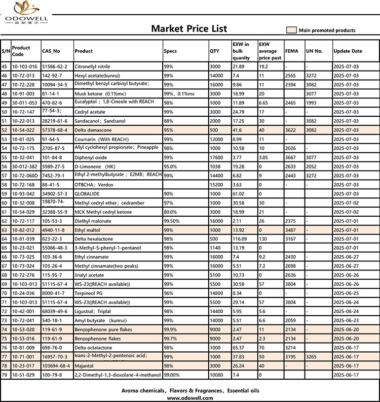 Daftar Harga Odowell-Market-2025.6.14-2025.07.25