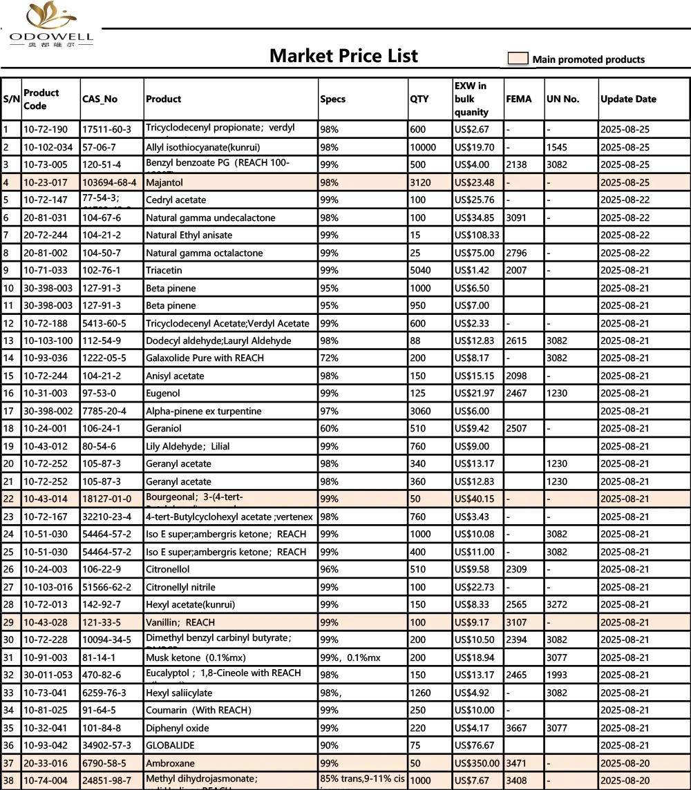 Daftar Harga Odowell-Market-2025.7.26-2025.08.26
