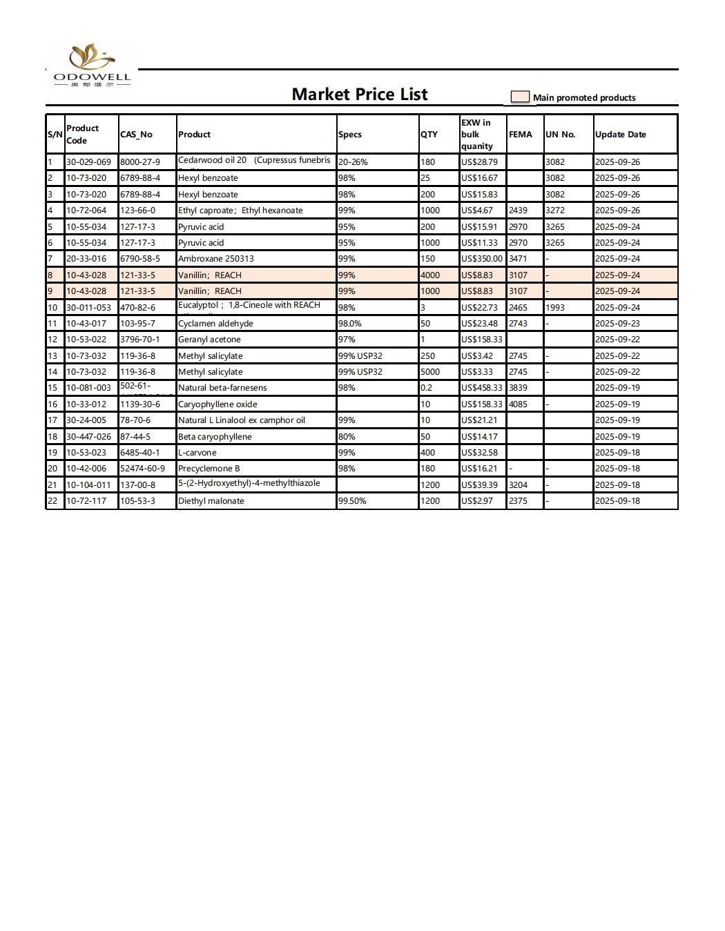 Daftar Harga Odowell-Market-2025.8.27-2025.09.29