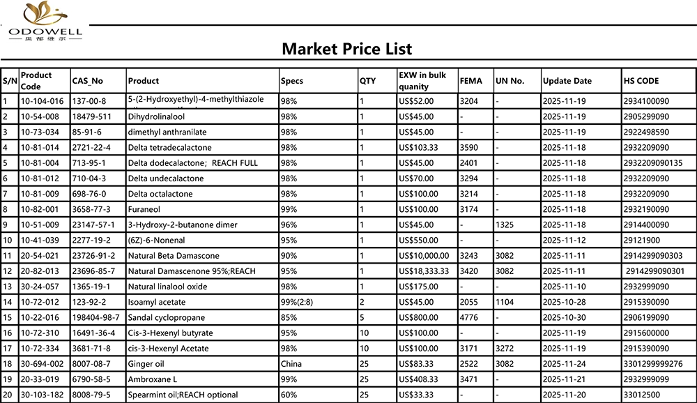 Daftar Harga Pasar Odowell-25.10.2025-25.11.25