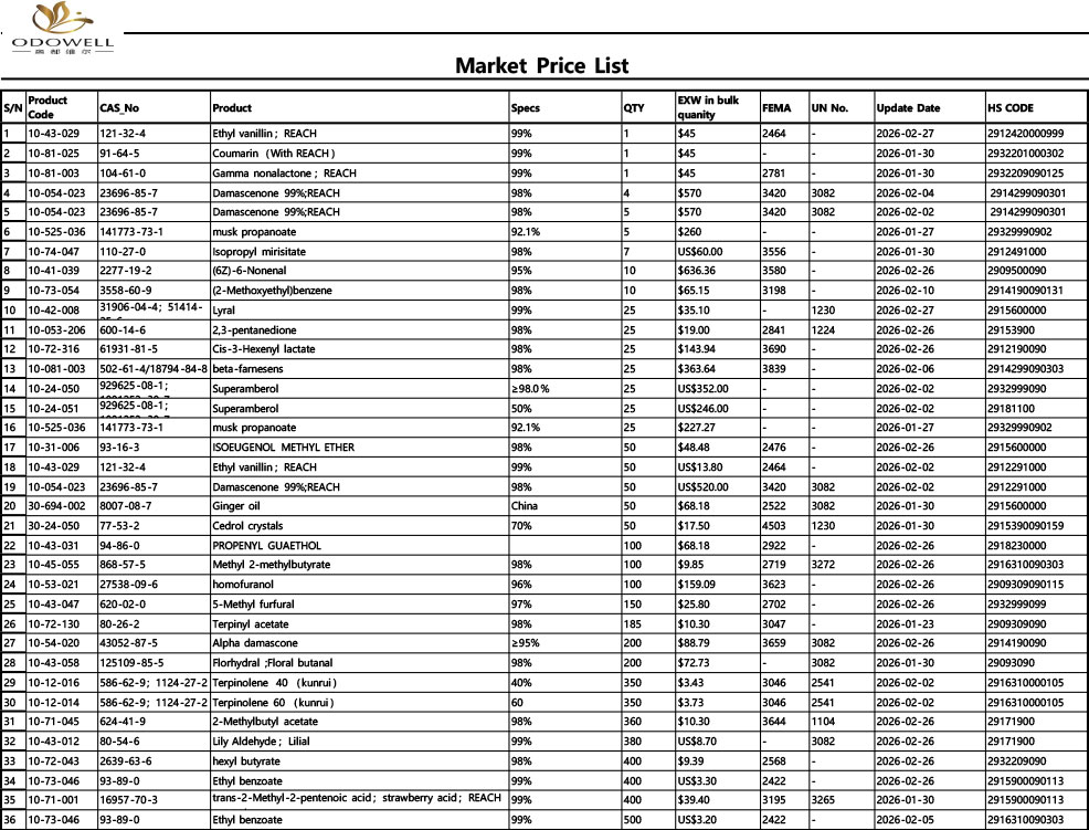 Daftar Harga Odowell-Market-2026.1.23 - 2026.2.28