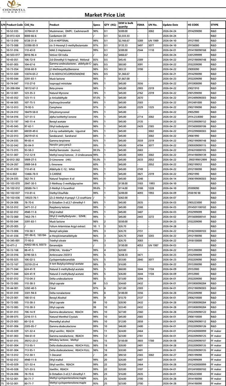 Daftar Harga Pasar Odowell-2026.4.1-2026.4.29