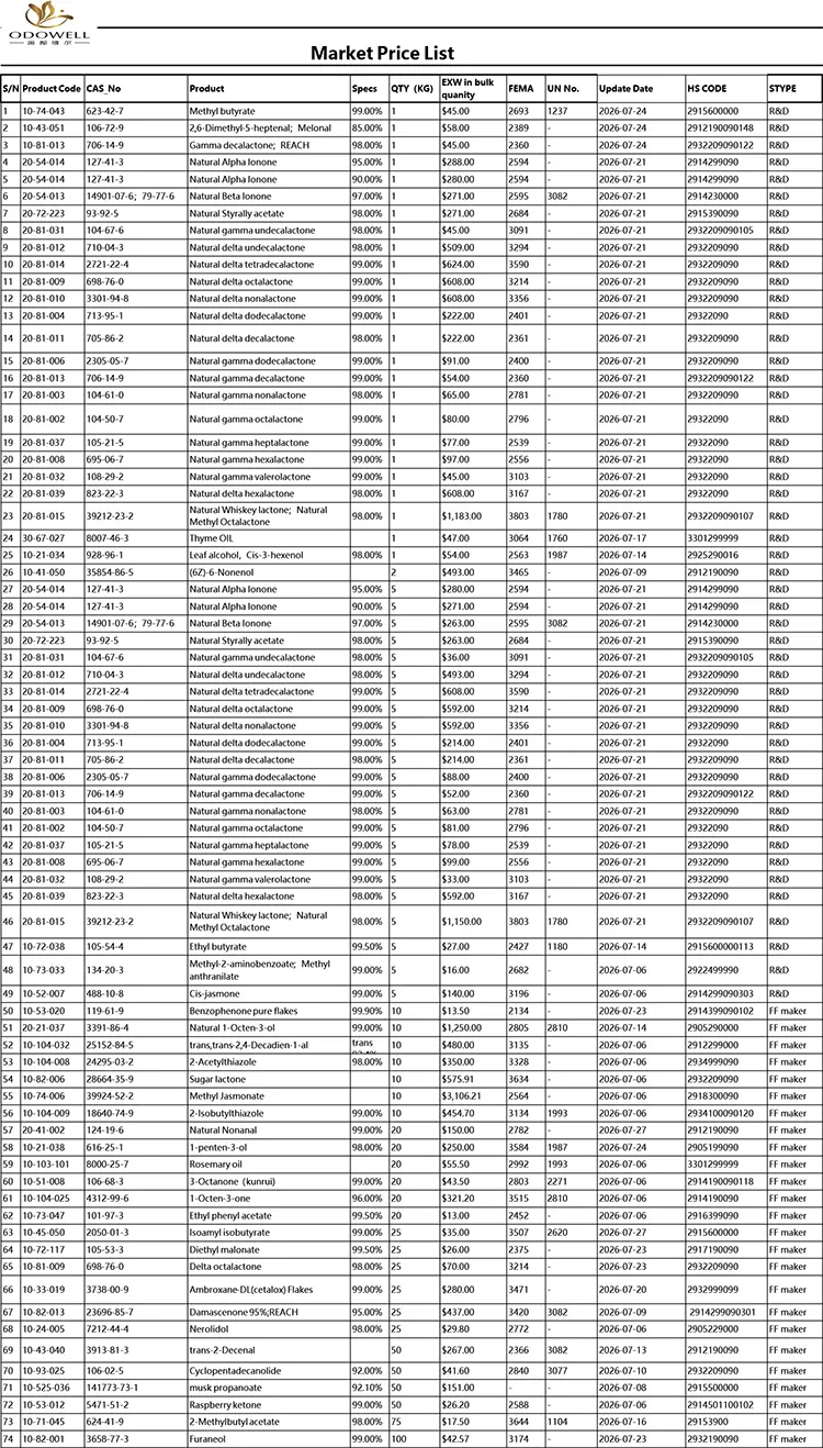 Daftar Harga Pasar Odowell-2026.7.1-2026.7.29