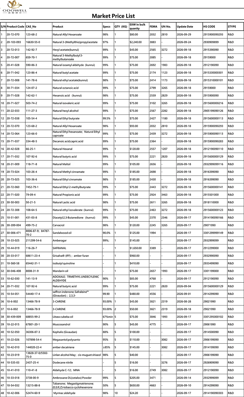 Daftar Harga Pasar Odowell-2026.8.28-2026.9.29